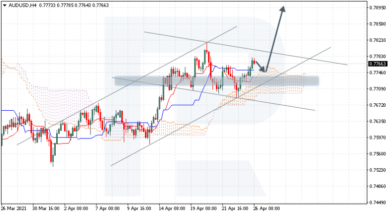 Анализ индикатора Ишимоку 26.04.2021 AUDUSD