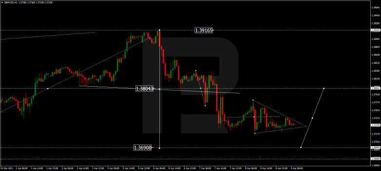Технический анализ на 09.04.2021 GBPUSD