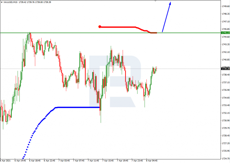 Анализ уровней Мюррея 08.04.2021 XAUUSD_M15