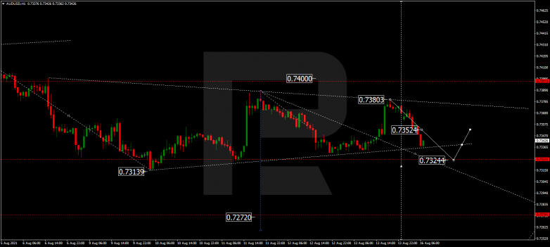 Технический анализ на 16.08.2021 AUDUSD