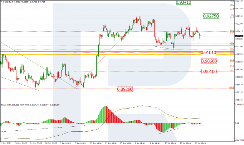 USDCHF_H4