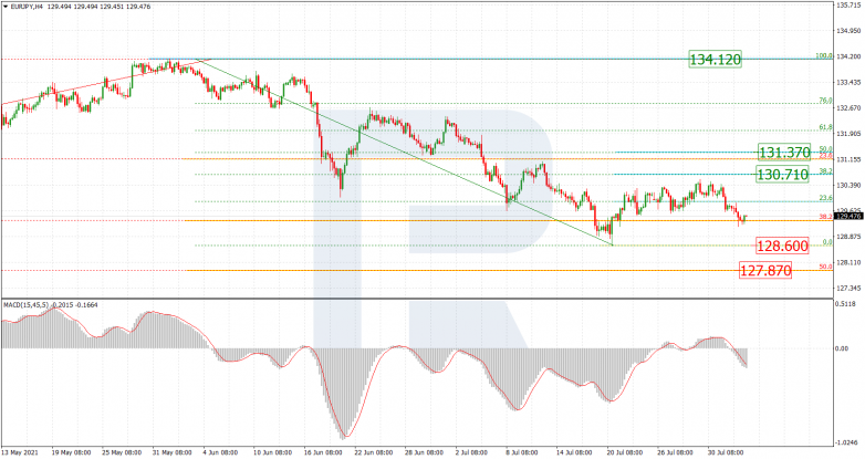 EURJPY_H4