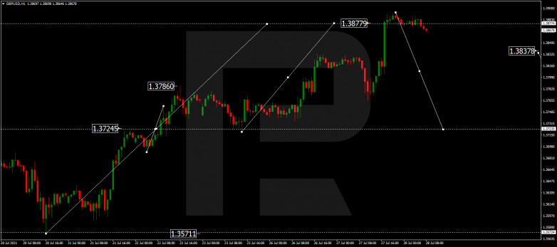 GBPUSD