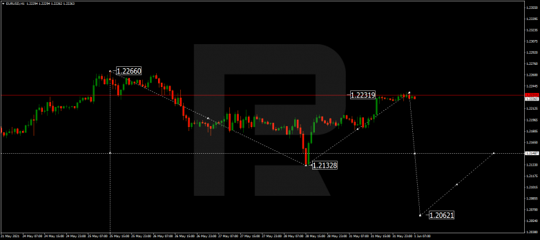 Технический анализ на 01.06.2021 EURUSD