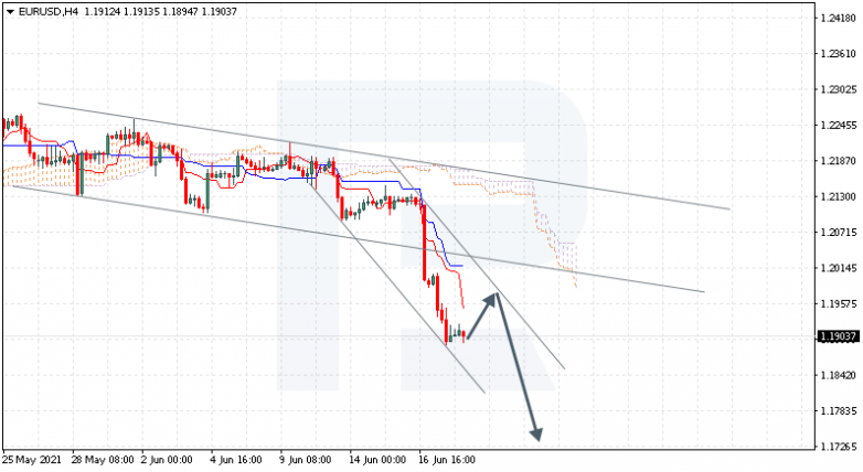 Анализ индикатора Ишимоку 18.06.2021 EURUSD