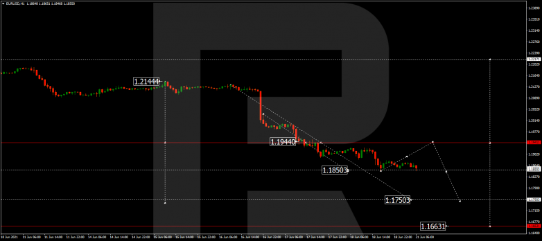 Технический анализ на 21.06.2021 EURUSD