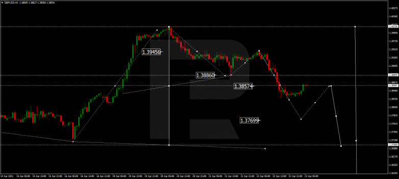 Технический анализ на 23.04.2021 GBPUSD