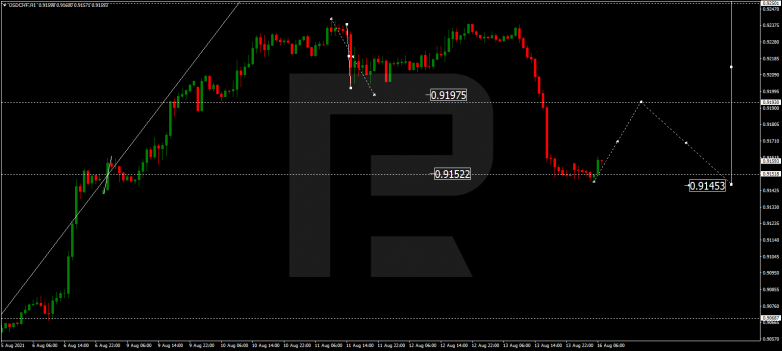 Технический анализ на 16.08.2021 USDCHF