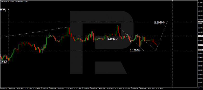 Технический анализ на 29.06.2021 EURUSD