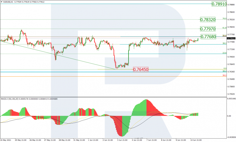 Анализ по Фибоначчи 11.06.2021 AUDUSD_H1