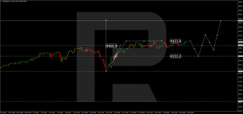 S&P 500