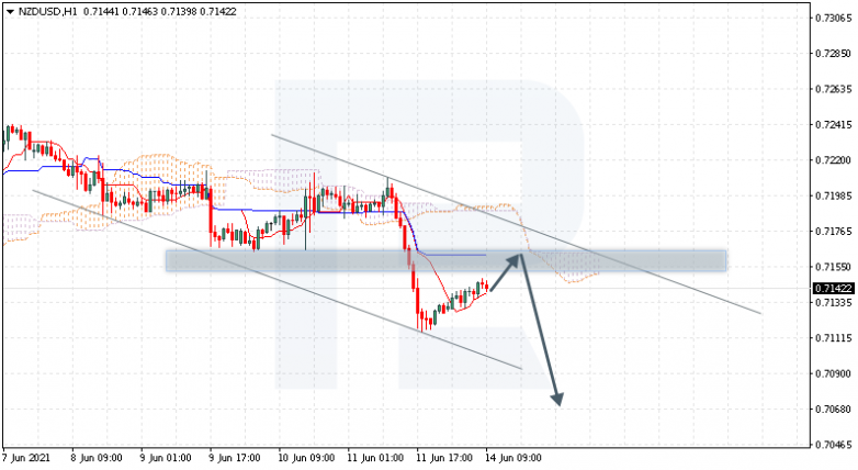 Анализ индикатора Ишимоку 14.06.2021 NZDUSD
