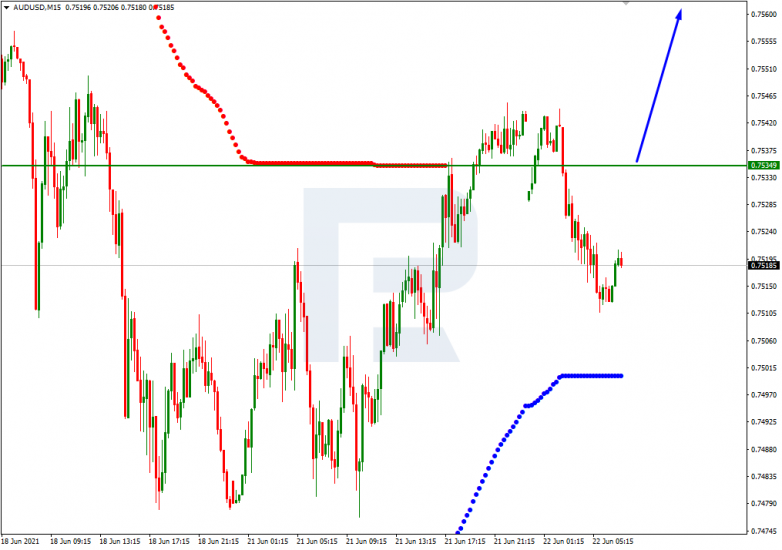 Анализ уровней Мюррея 22.06.2021 AUDUSD_M15