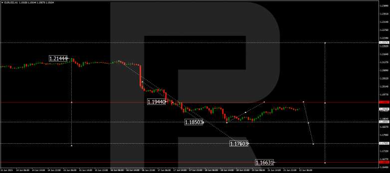 Технический анализ на 22.06.2021 EURUSD