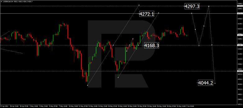 Технический анализ на 02.06.2021 S&P500