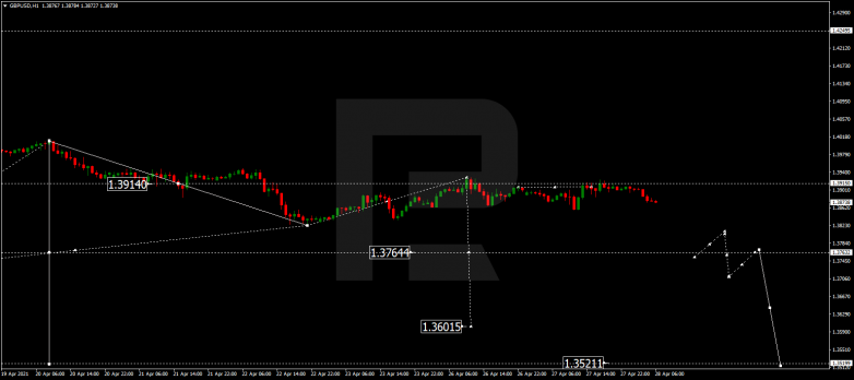 Технический анализ на 28.04.2021 GBPUSD