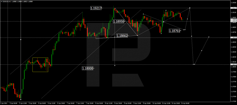 EURUSD