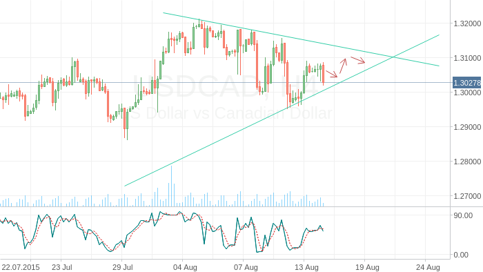 USDCAD