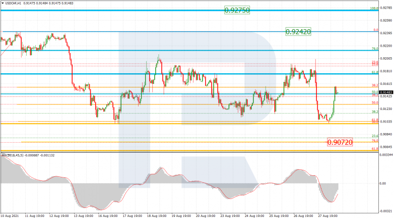 USDCHF_H1