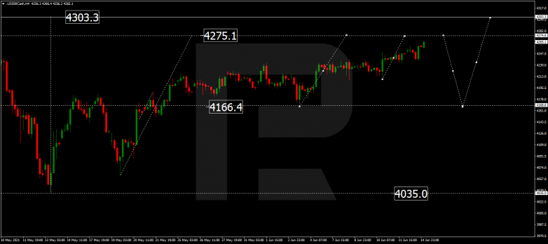 S&P 500