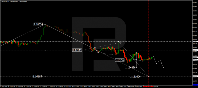 Технический анализ на 20.08.2021 EURUSD