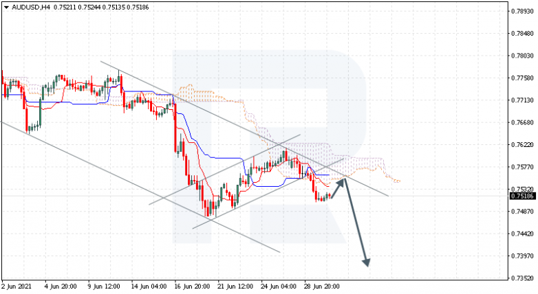 Анализ индикатора Ишимоку 30.06.2021 AUDUSD