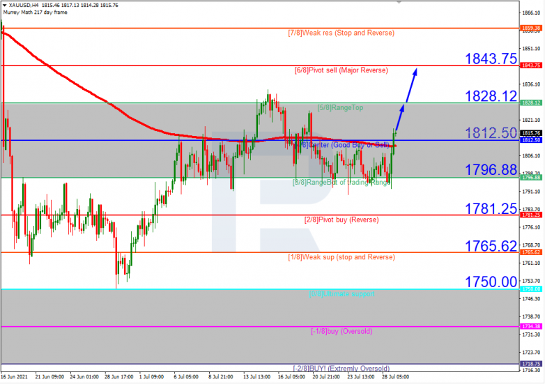 USDCAD_H4