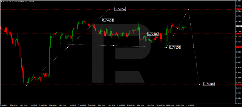 Технический анализ на 11.06.2021 AUDUSD