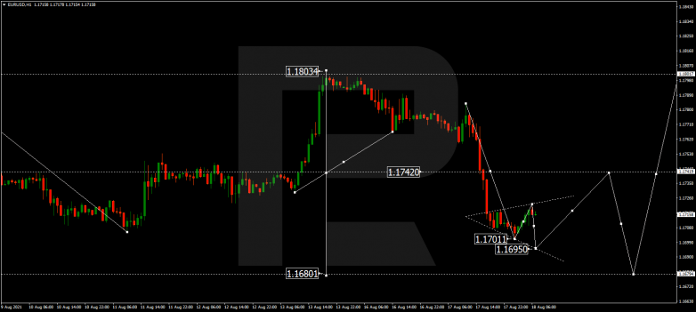 Технический анализ на 18.08.2021 EURUSD