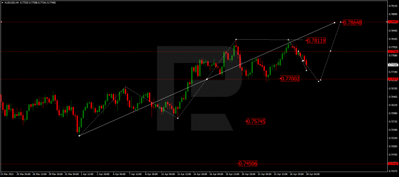 Технический анализ на 28.04.2021 AUDUSD