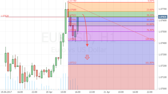 EUR/USD
