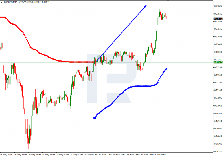 Анализ уровней Мюррея 01.06.2021  AUDUSD_M15