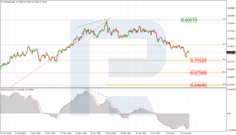 Анализ по Фибоначчи 27.08.2021 AUDUSD_DAILY