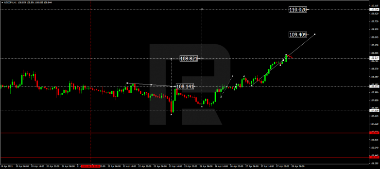 Технический анализ на 28.04.2021 USDJPY