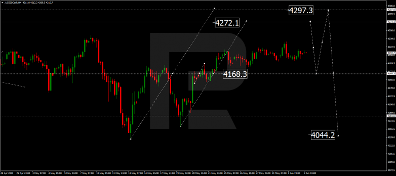 Технический анализ на 03.06.2021 S&P500
