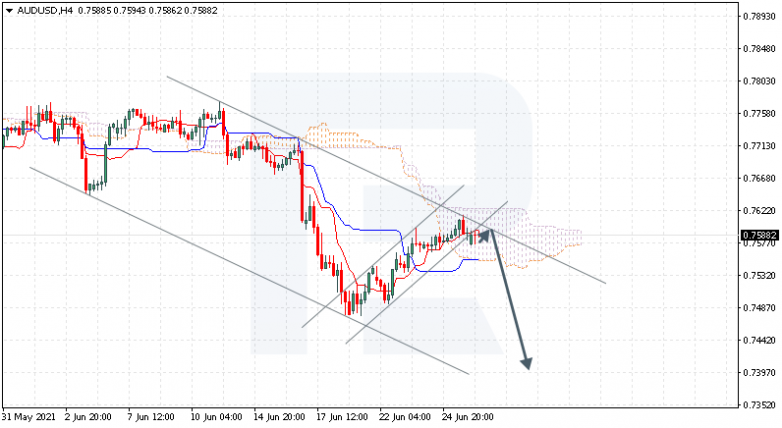 Анализ индикатора Ишимоку 28.06.2021 AUDUSD