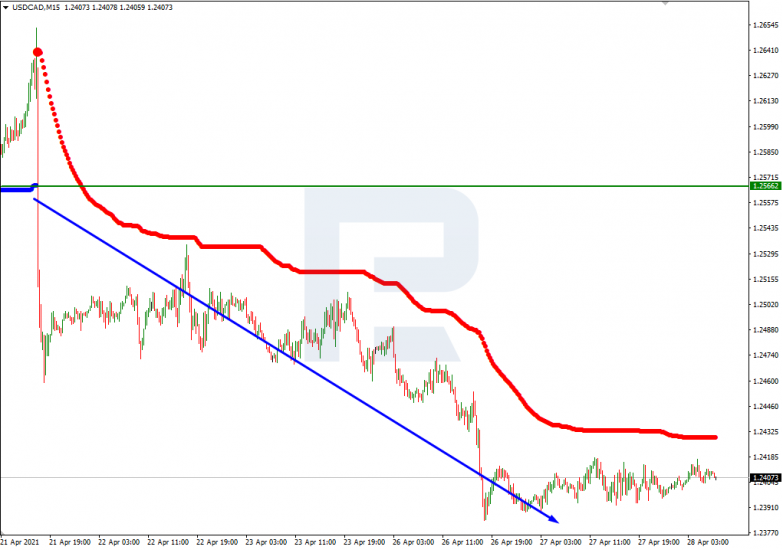 Анализ уровней Мюррея 28.04.2021 USDCAD_M15