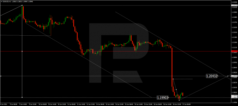 Технический анализ на 17.06.2021 EURUSD