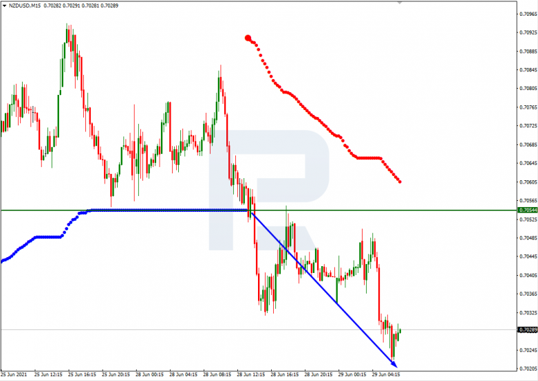 Анализ уровней Мюррея 29.06.2021 NZDUSD_M15