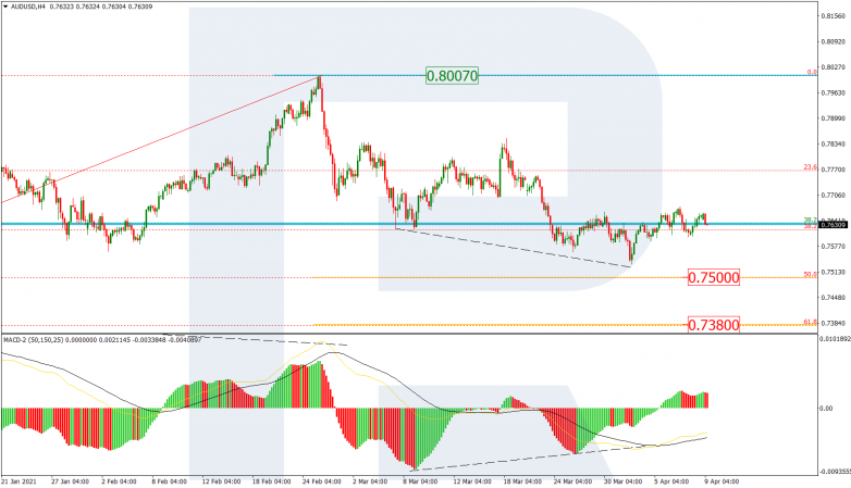Анализ по Фибоначчи 09.04.2021 AUDUSD_H4