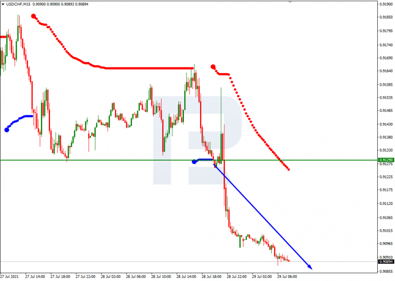USDCHF_M15