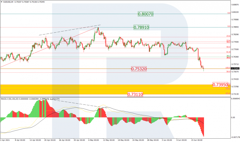 Анализ по Фибоначчи 18.06.2021 AUDUSD_H4