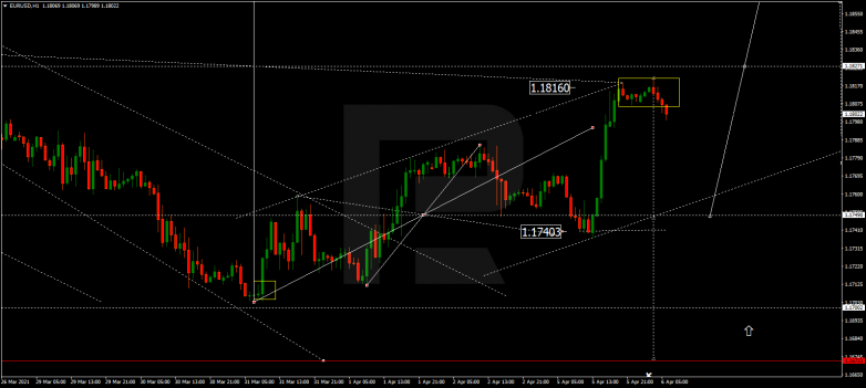 EURUSD