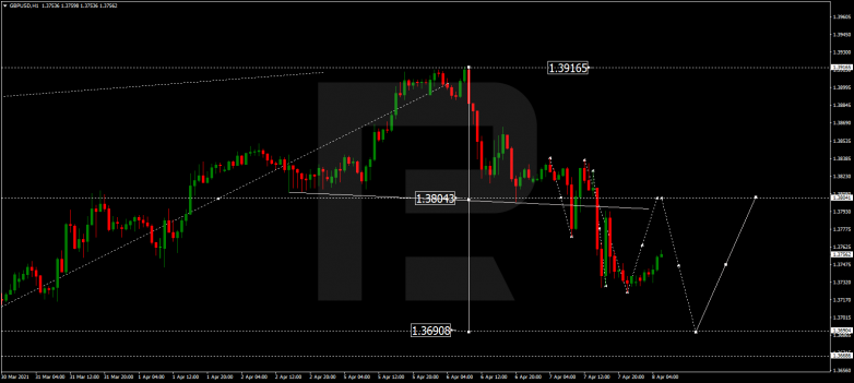 GBPUSD