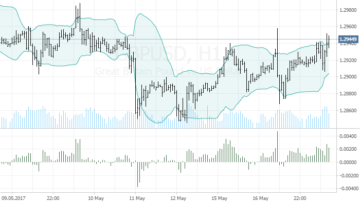 GBPUSD: копит объем