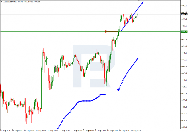 Анализ уровней Мюррея 13.08.2021 S&P 500_M15