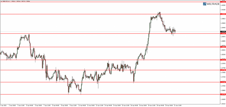 Линии поддержки и сопротивления GBP USD 21.04.2021.png