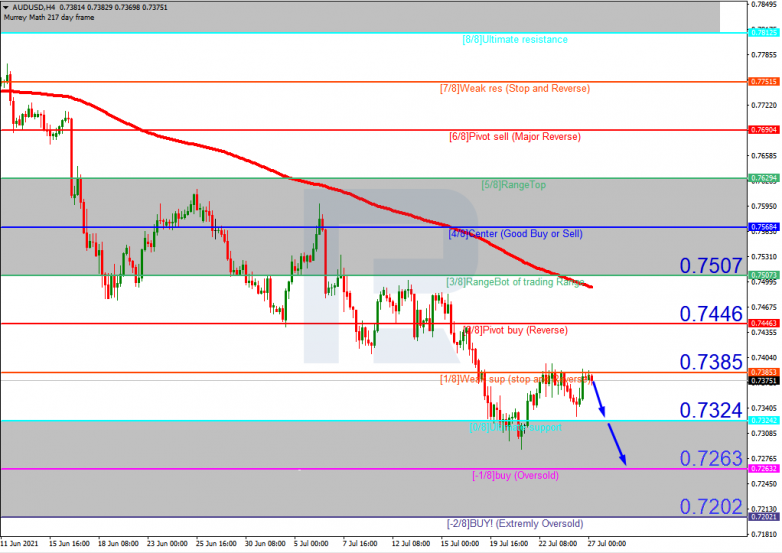 AUDUSD_H4