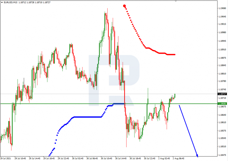 EURUSD_M15