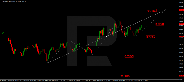 Технический анализ на 26.04.2021 AUDUSD